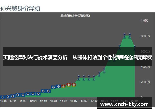 英超经典对决与战术演变分析：从整体打法到个性化策略的深度解读