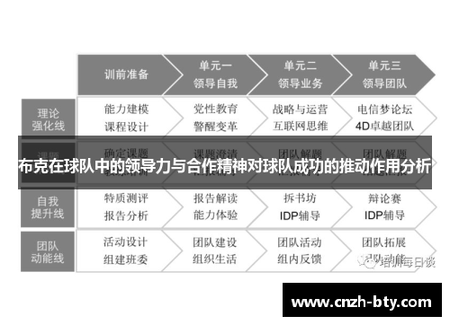 布克在球队中的领导力与合作精神对球队成功的推动作用分析