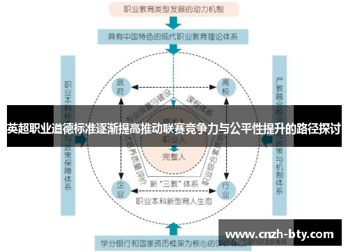 英超职业道德标准逐渐提高推动联赛竞争力与公平性提升的路径探讨