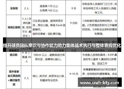 提升球员团队意识与协作能力助力集体战术执行与整体表现优化