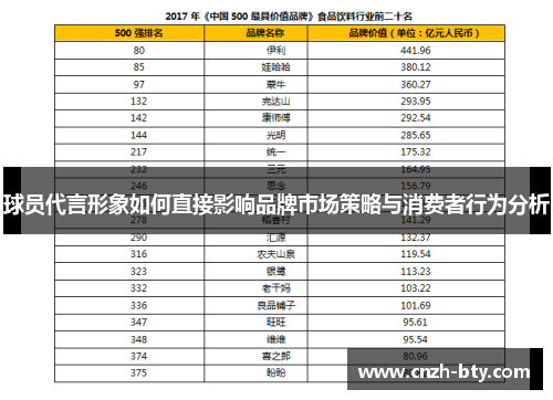 球员代言形象如何直接影响品牌市场策略与消费者行为分析