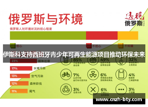 伊斯科支持西班牙青少年可再生能源项目推动环保未来