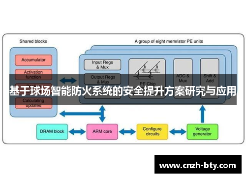 基于球场智能防火系统的安全提升方案研究与应用