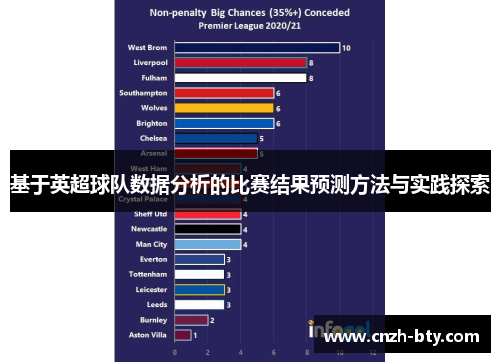 基于英超球队数据分析的比赛结果预测方法与实践探索