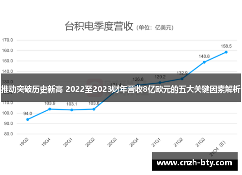 推动突破历史新高 2022至2023财年营收8亿欧元的五大关键因素解析