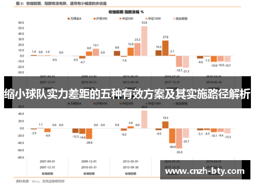 缩小球队实力差距的五种有效方案及其实施路径解析