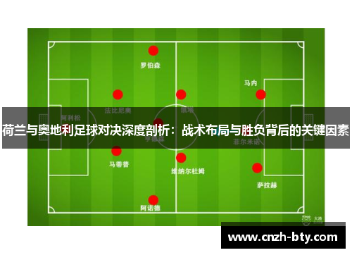 荷兰与奥地利足球对决深度剖析：战术布局与胜负背后的关键因素