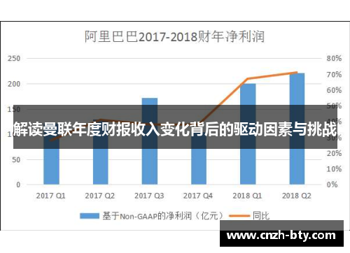 解读曼联年度财报收入变化背后的驱动因素与挑战