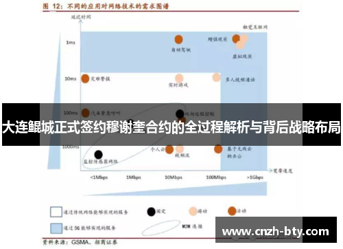 大连鲲城正式签约穆谢奎合约的全过程解析与背后战略布局