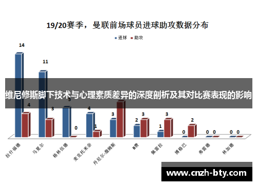 维尼修斯脚下技术与心理素质差异的深度剖析及其对比赛表现的影响