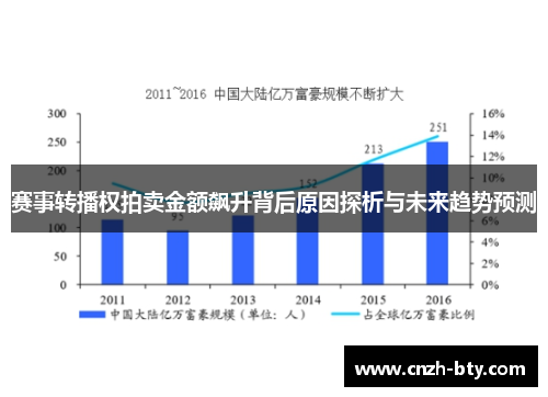 赛事转播权拍卖金额飙升背后原因探析与未来趋势预测