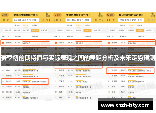 赛季初的期待值与实际表现之间的差距分析及未来走势预测