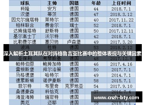 深入解析土耳其队在对阵格鲁吉亚比赛中的整体表现与关键因素