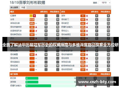 全面了解法甲历届冠军历史的权威指南与多维深度路径探索全方位研 全面了解法甲历届冠军历史的权威指南与多维深度路径探索全方位研