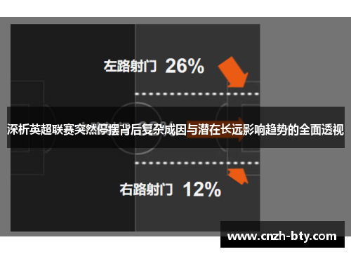 深析英超联赛突然停摆背后复杂成因与潜在长远影响趋势的全面透视 深析英超联赛突然停摆背后复杂成因与潜在长远影响趋势的全面透视