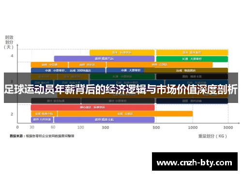 足球运动员年薪背后的经济逻辑与市场价值深度剖析 足球运动员年薪背后的经济逻辑与市场价值深度剖析