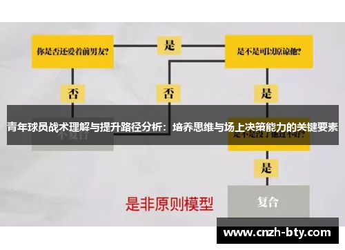 青年球员战术理解与提升路径分析:培养思维与场上决策能力的关键要素 青年球员战术理解与提升路径分析:培养思维与场上决策能力的关键要素