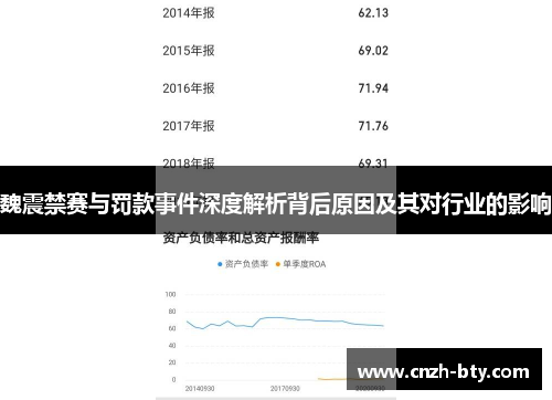 魏震禁赛与罚款事件深度解析背后原因及其对行业的影响